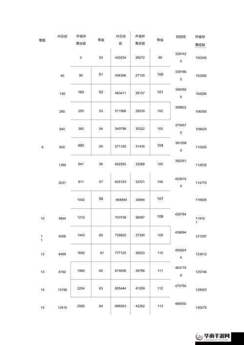 QQ炫舞手游怎样快速升级？揭秘刷经验秘籍与未来玩法变革悬念