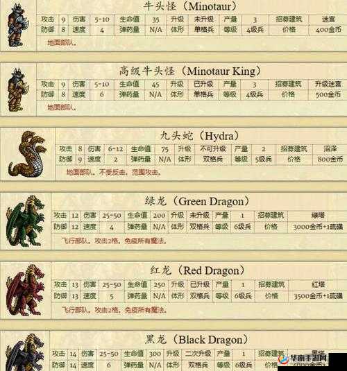 高阶牧师图鉴大揭秘，剑与家园中他们究竟有多强，兵种搭配有何奥秘？