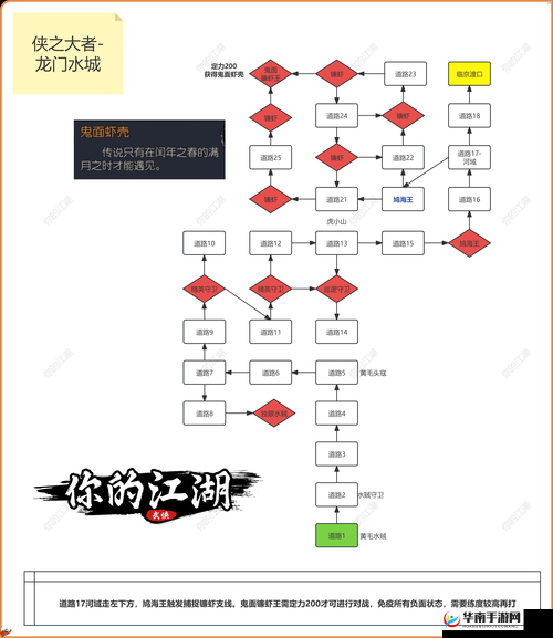 执剑江湖宝库深似海，如何攻略取尽珍稀资源成悬念？