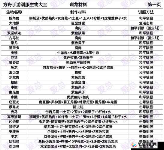 方舟重制版生物代码大全：完整生物代码解析与应用指南，助你轻松掌握游戏技巧