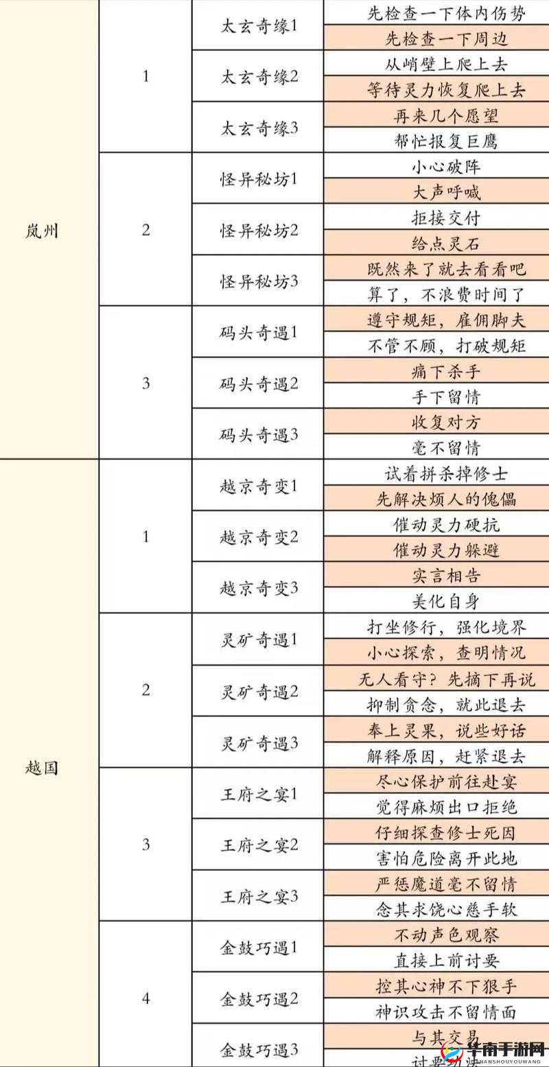 一句话如何玩转仙凡幻想？揭秘底层逻辑与实战操作指南的悬念