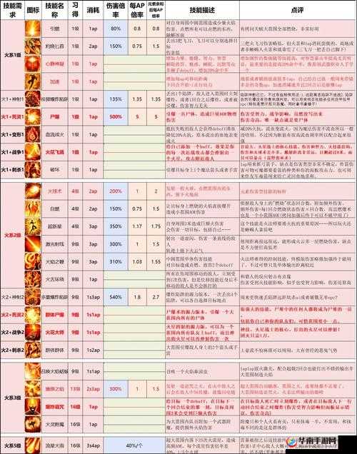 神界原罪2职业养成揭秘，死亡骑士设定及玩法思路有何独特之处？
