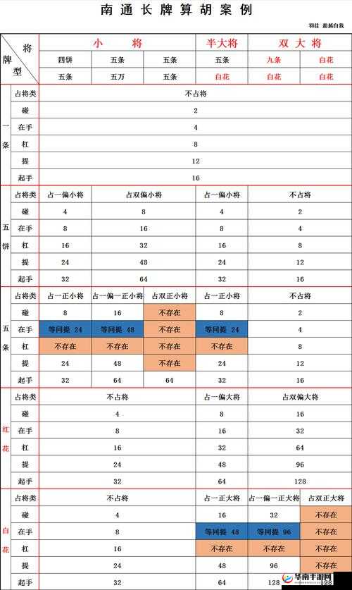 南通长牌高手进阶，底层逻辑与操作映射如何巧妙结合助你胡牌？