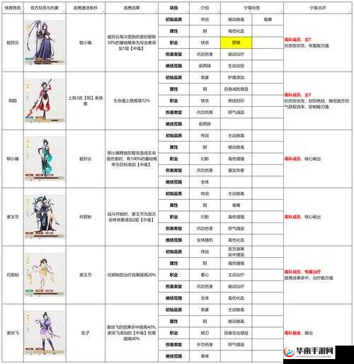 新古龙群侠传中，哪些侠客最适合新手重点培养？深度解析揭秘！