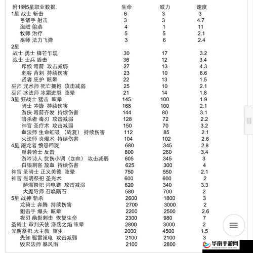 魔法纪元T911中，如何完美搭配魔法与佣兵组合，攻略揭秘？