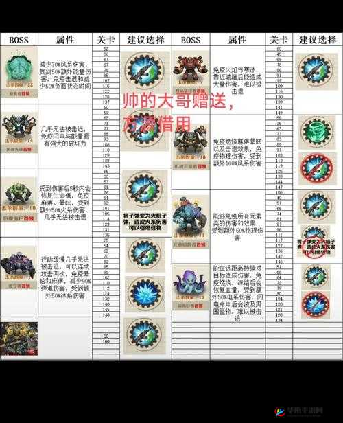 超近化物语BOSS关卡如何攻克？霸者详解带你揭秘通关悬念！