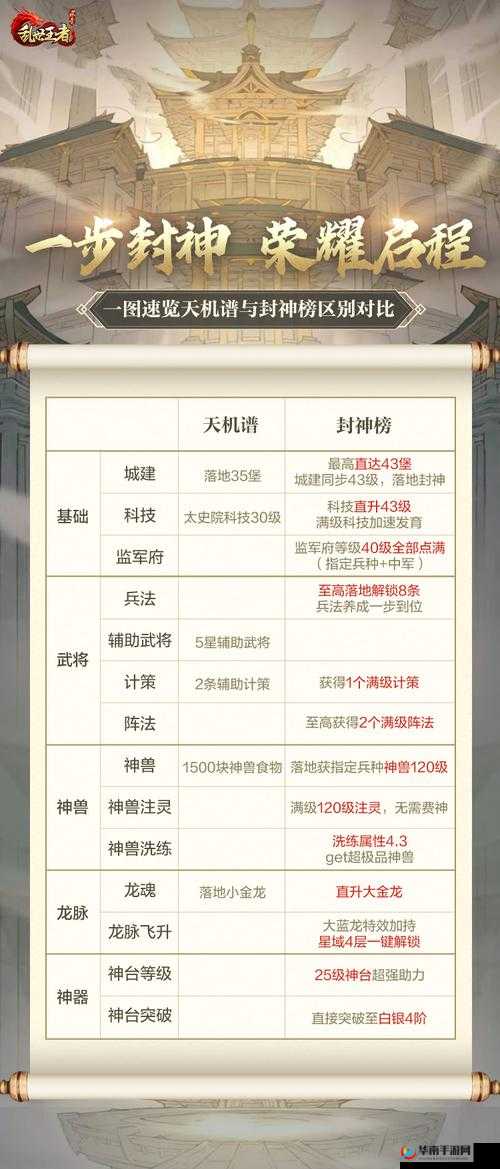 乱世王者中武将如何招募？全面解析武将系统带你揭秘！