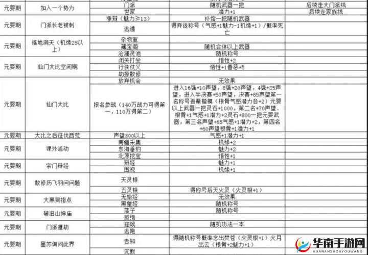 仙灵外传装备系统如何历经变革？揭秘其演变史的未解之谜！