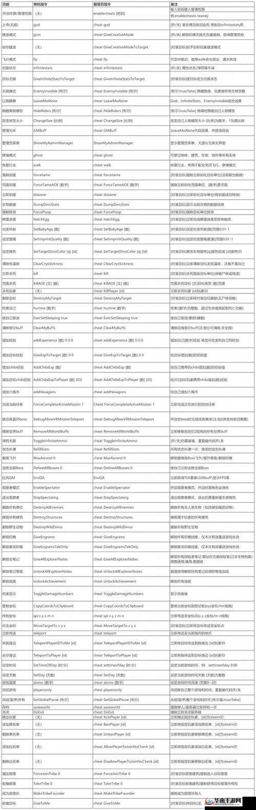 方舟指令代码大全刷龙攻略：高效获取稀有龙类资源的详细步骤与技巧分享