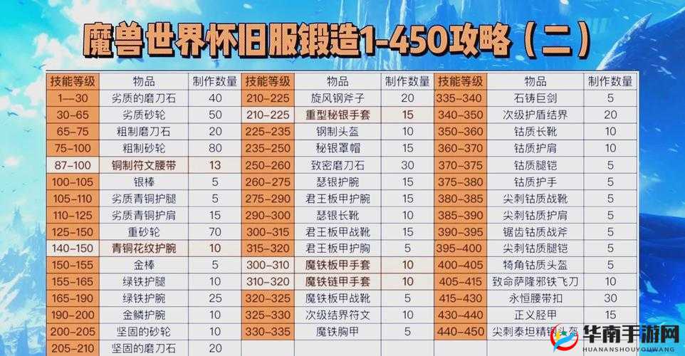 萌将轰轰轰中装备如何精炼与锻造？深度指南为你揭秘！