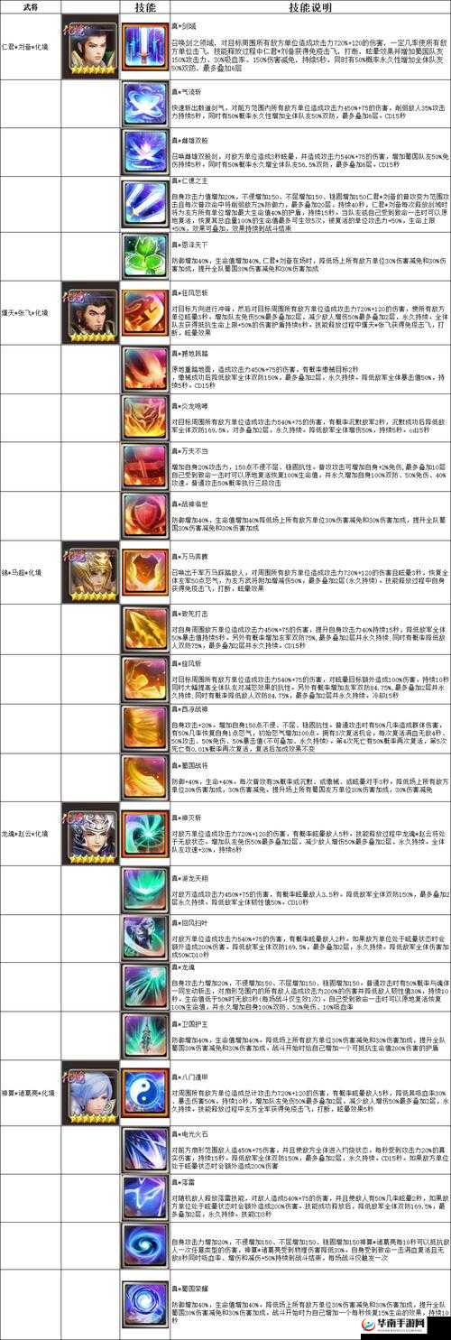 崛起后的终极王者，合体技能究竟如何释放？详解引发悬念！