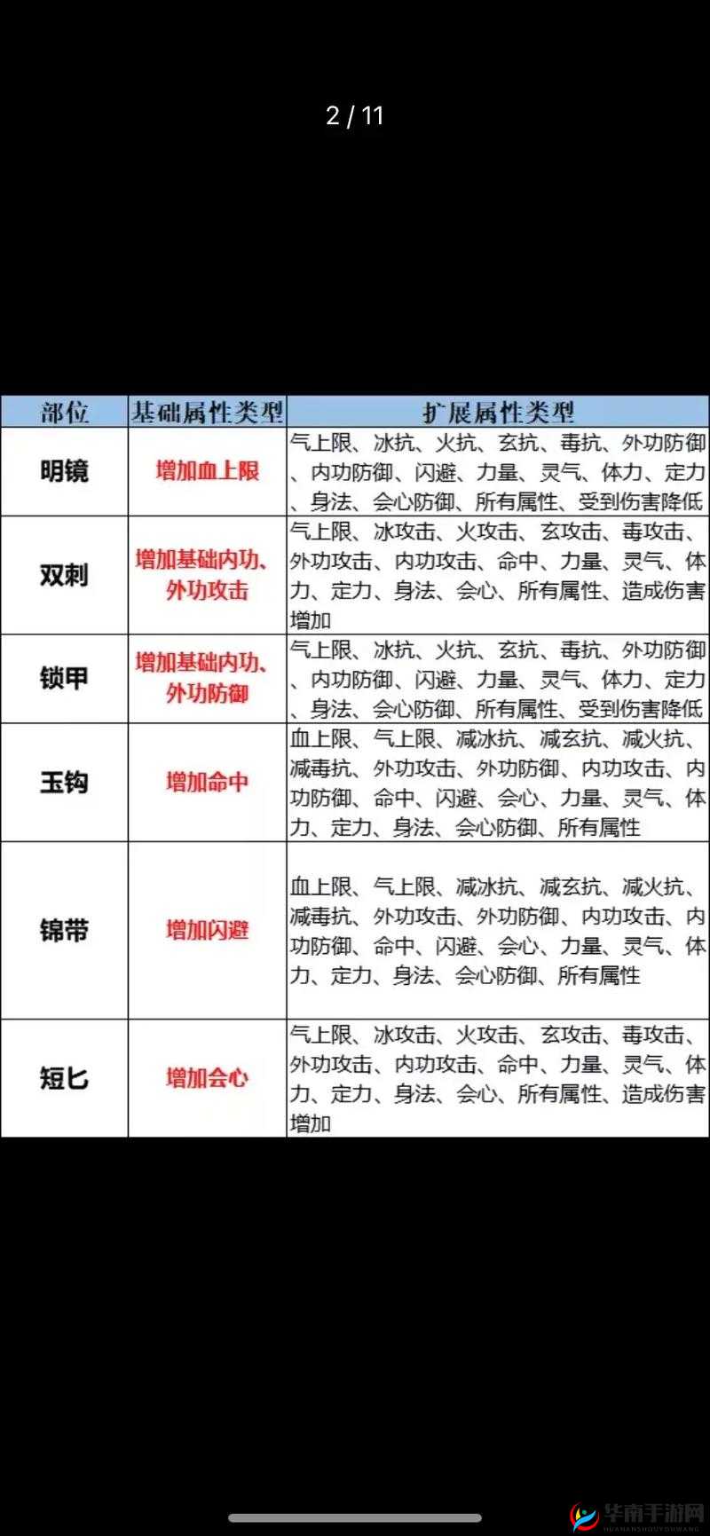 天龙八部外功门派如何选择最佳装备？这些技巧你掌握了吗？