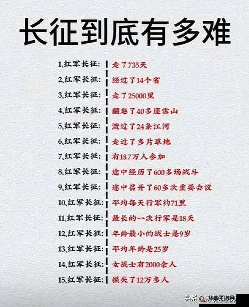 如何评价 zztt09.su 上的万里长征？