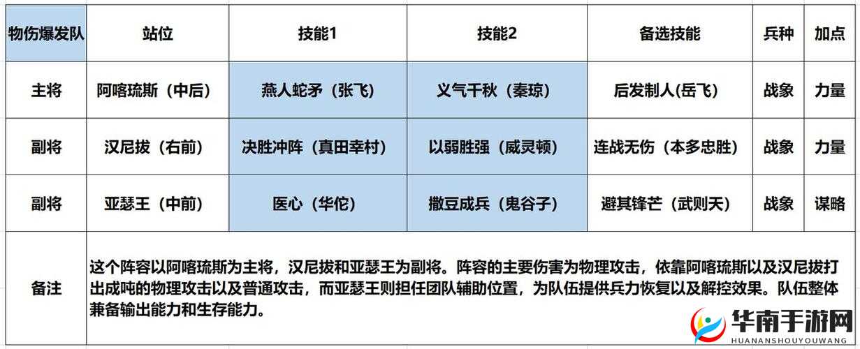 汉尼拔的辉煌战绩背后隐藏着什么？万箭齐发英雄深度解析揭秘迷雾