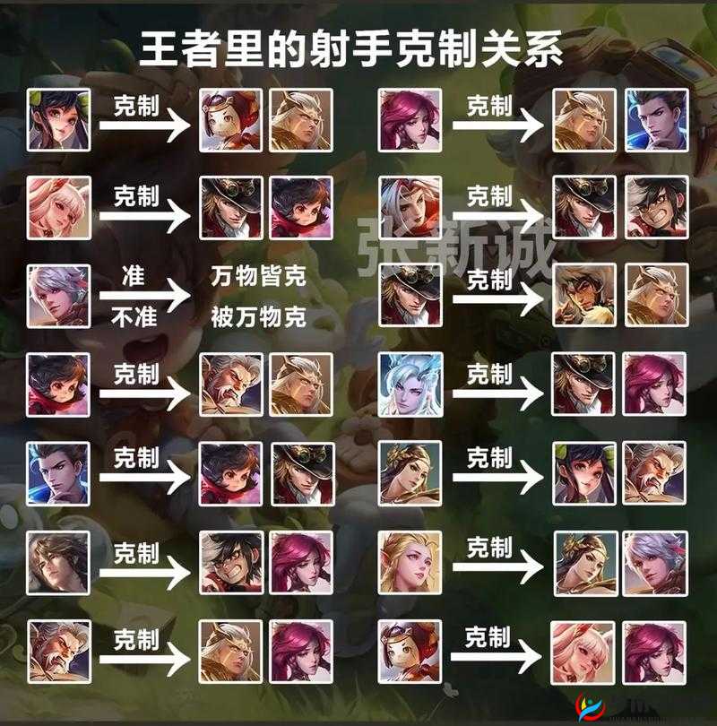 乱世王者四大兵种如何相生相克？揭秘资源管理在其中的关键作用