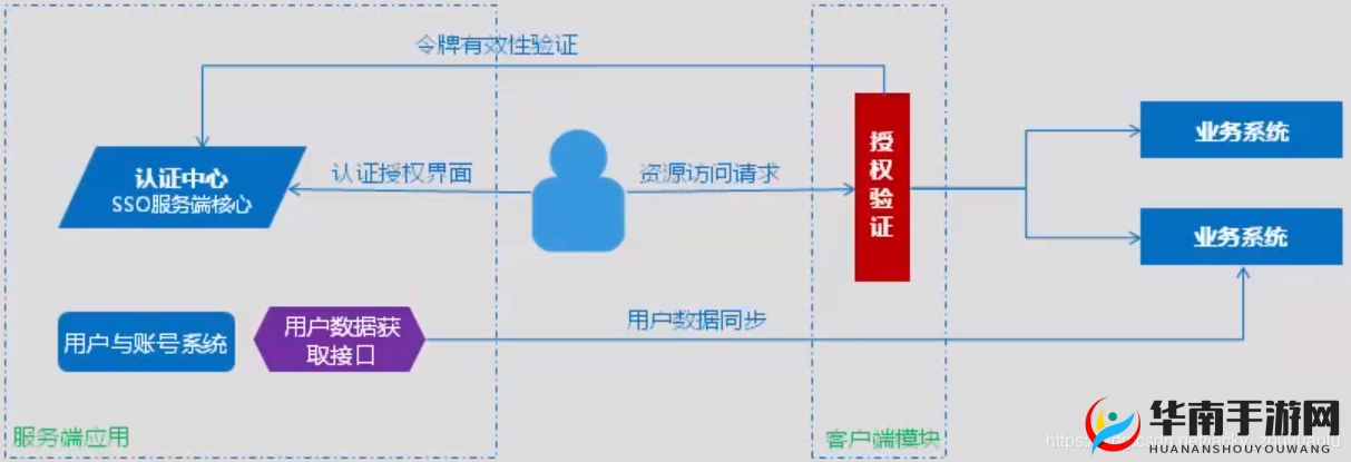 卡拉赞系统究竟有何奥秘？乱斗英雄坛底层逻辑与实战操作全揭秘？