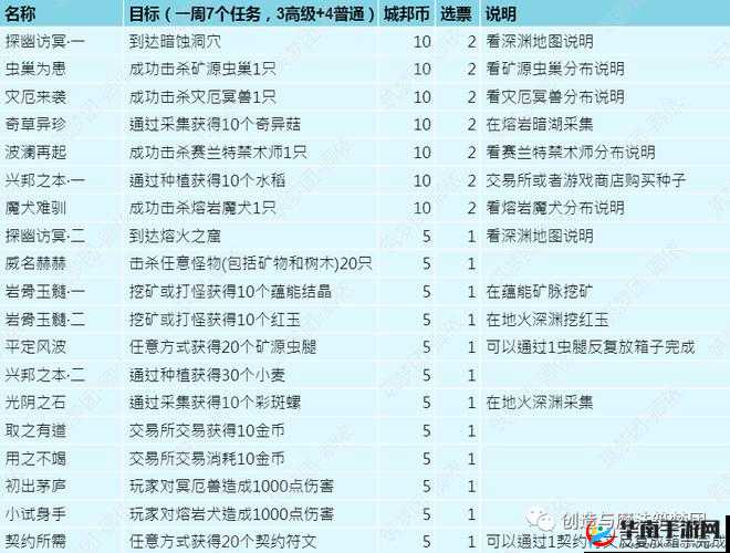 无双之城材料收集全攻略，未来玩法将如何革命性变革？