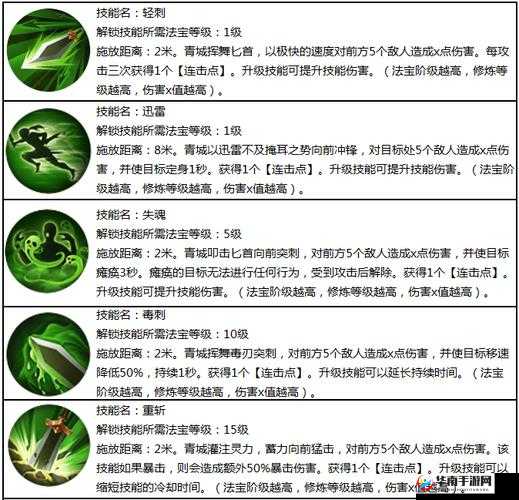 蜀门手游青城职业深度解析，它究竟隐藏着哪些不为人知的战斗奥秘？
