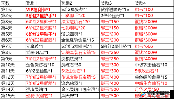 魔天记福利系统究竟隐藏了哪些惊喜？全面介绍带你揭秘！