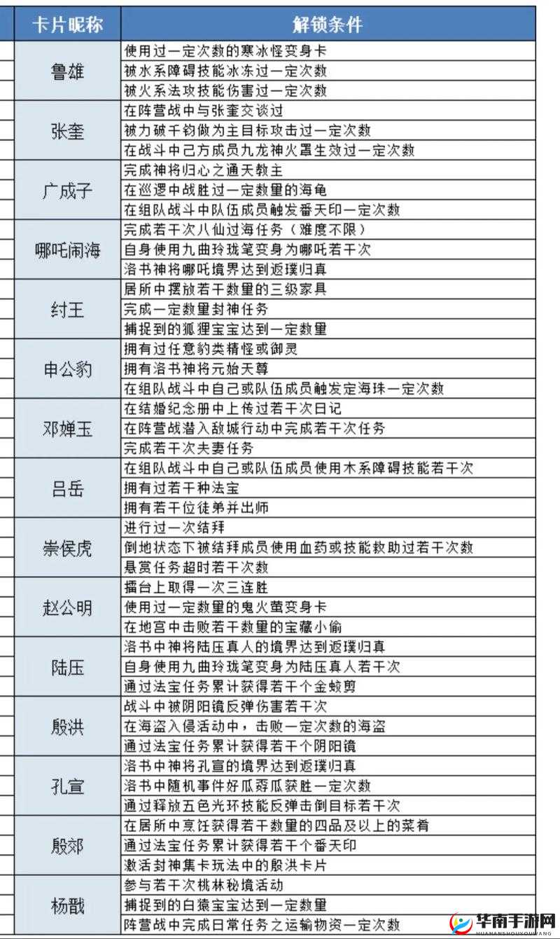 封神召唤师符印系统如何运作？解锁神话新纪元的秘密何在？