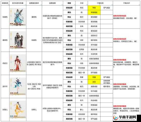 行走江湖之江湖无双，梦回金庸，装备系统攻略演变史有何奥秘？
