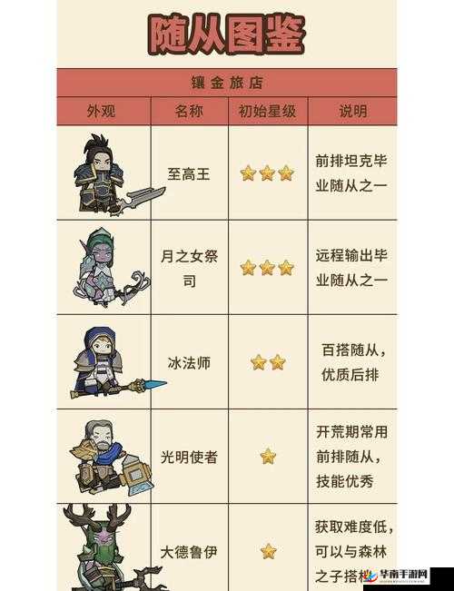 异能勇者基地建筑有何神秘功能？新手必看全剖析揭秘！