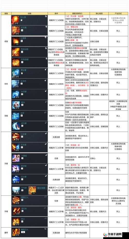 火系气功师南素柔如何搭配阵容？战斗吧剑灵玩法将迎革命性变化？