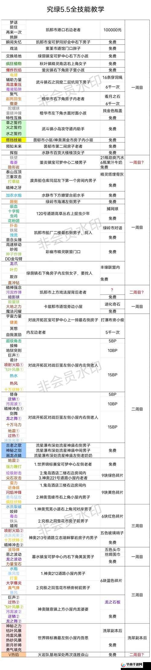 新手如何玩转口袋妖怪复刻？平民宠物攻略在资源管理中究竟有多重要？