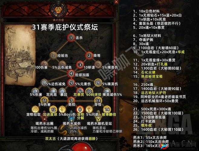 暗黑血统手游中，如何高效获取符文系统及符文材料的终极攻略？