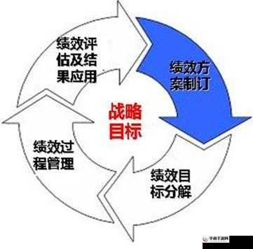镇魔曲好友系统如何助力资源管理？揭秘高效利用策略！