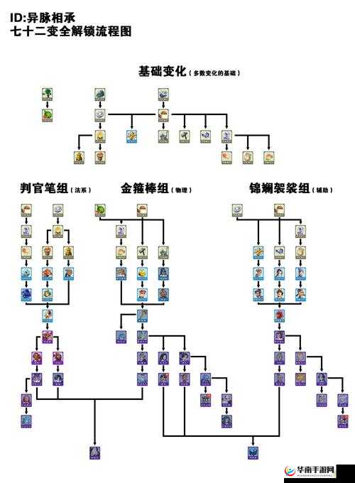 西游突袭天宫炉，攻略如何随着版本更迭而演变的秘密？