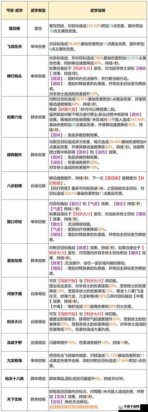 剑侠情缘手游天下第一帮争霸，新职业丐帮实力究竟如何？