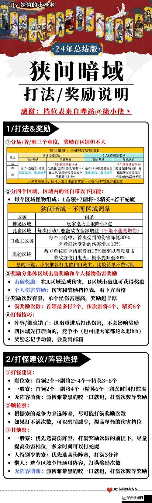 全民突击PVE模式有哪些小技巧？不同模式玩法究竟该如何解读？