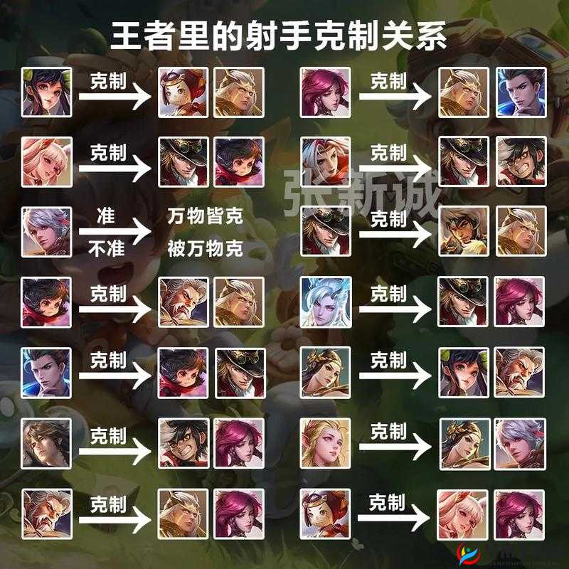 三大派系英雄玩法揭秘，如何巧妙克制三种技能类型？