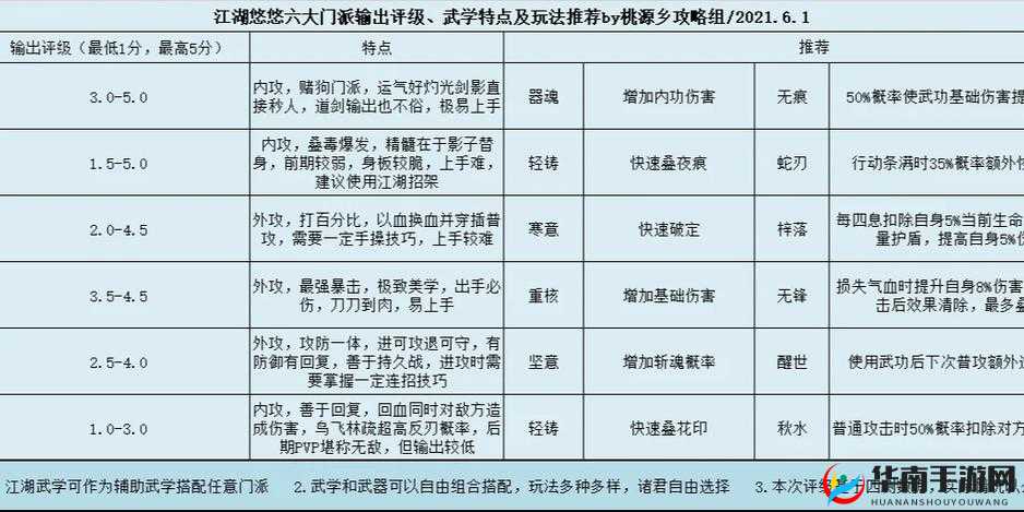 挑战极限江湖悠悠轻功速成秘籍大公开，突破瓶颈登顶武林巅峰全攻略