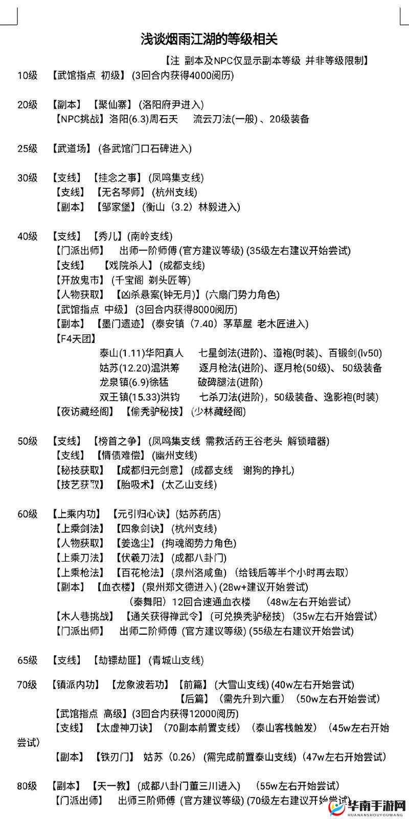 烟雨江湖聚仙寨难度选择暴哭整理！新手必看的3个闭眼推荐难度
