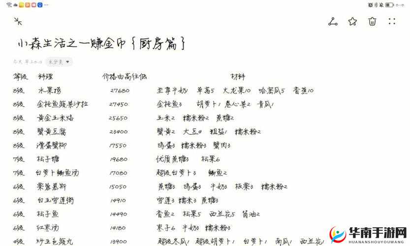 小森生活暴利料理清单！零基础新手也能日赚百万的必藏攻略