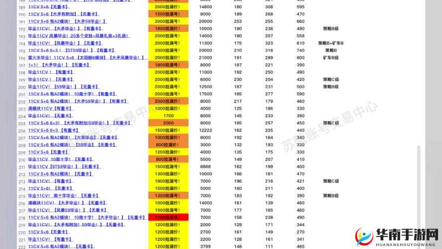 无尽的拉格朗日必看！联络站购买技巧&必囤清单推荐